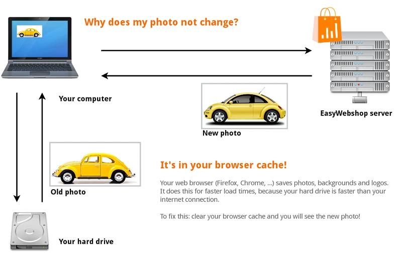 Browser cache example